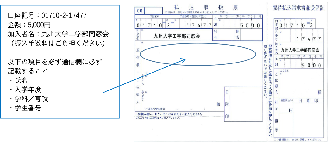 会費納入手続き方