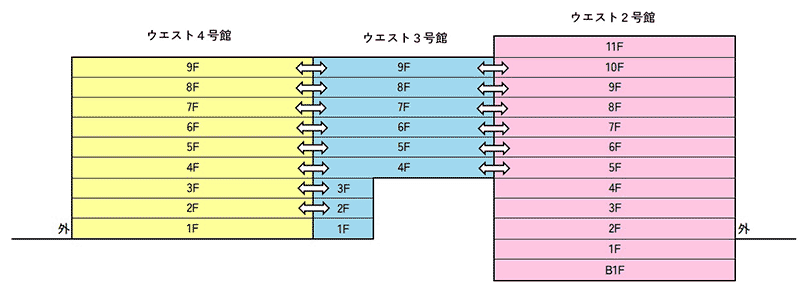 ウエスト2〜4号館 エフロア